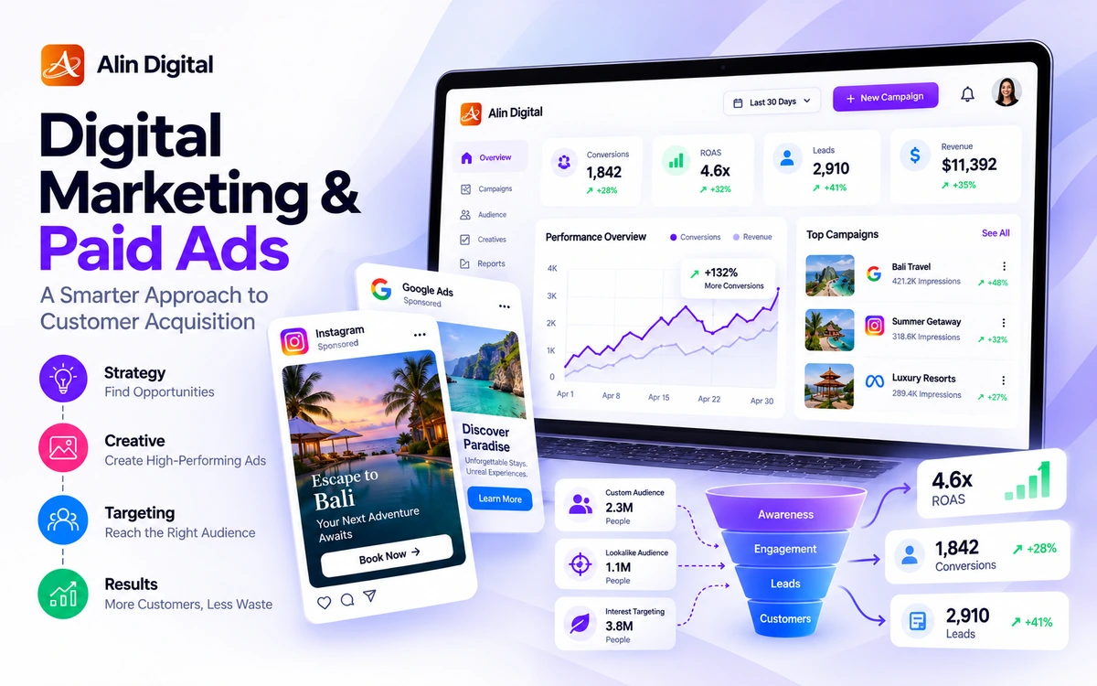 Digital Marketing & Paid Ads: A Smarter Approach to Customer Acquisition