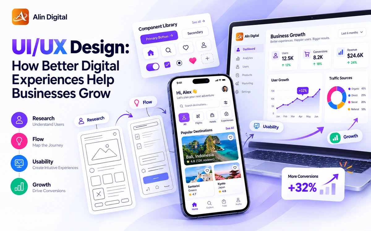 UI/UX Design: How Better Digital Experiences Help Businesses Grow