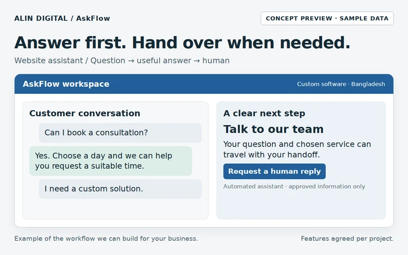 AI Chatbot Development
