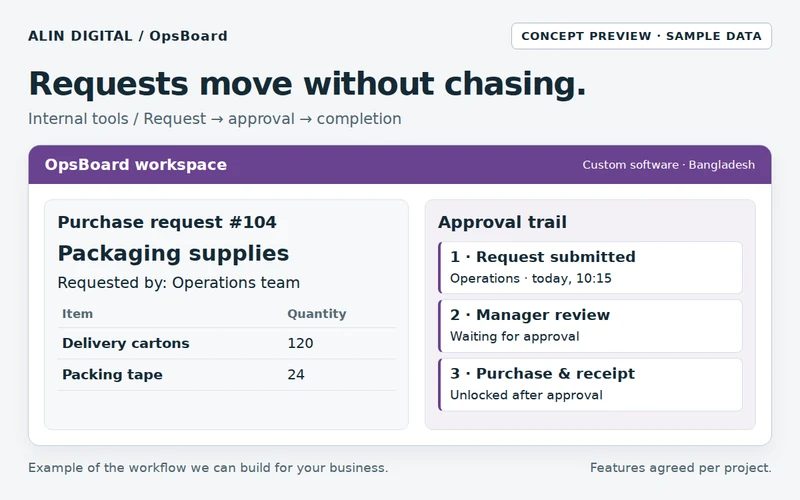 Business Software & Internal Tools