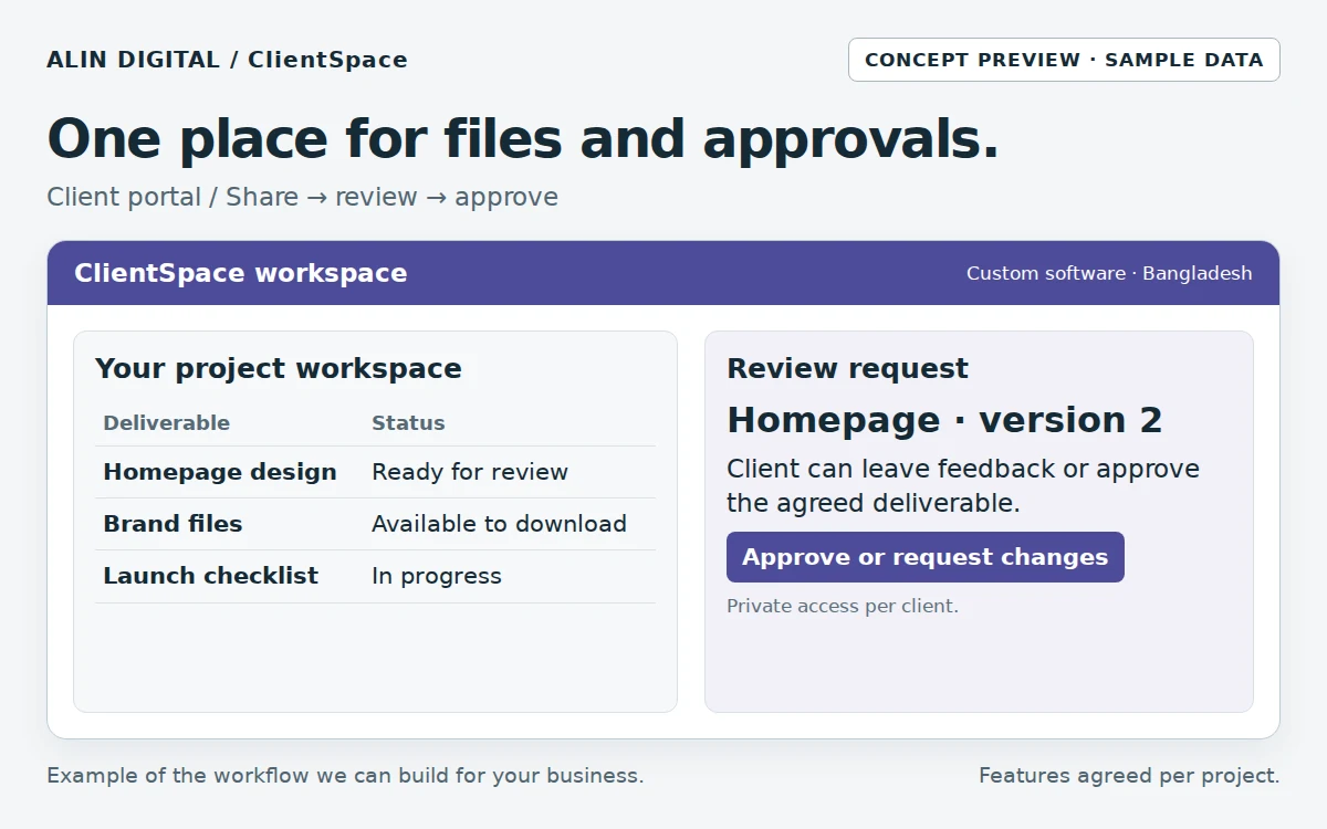 Clients find their files, check project status and approve work in a private workspace.