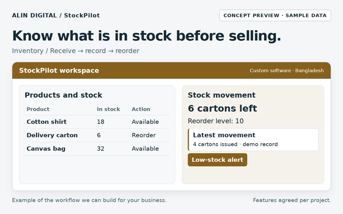 Track quantities, stock movements and low-stock items before accepting another order.