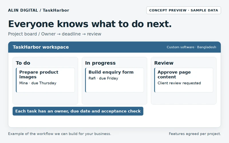 TaskHarbor · Projects & Tasks