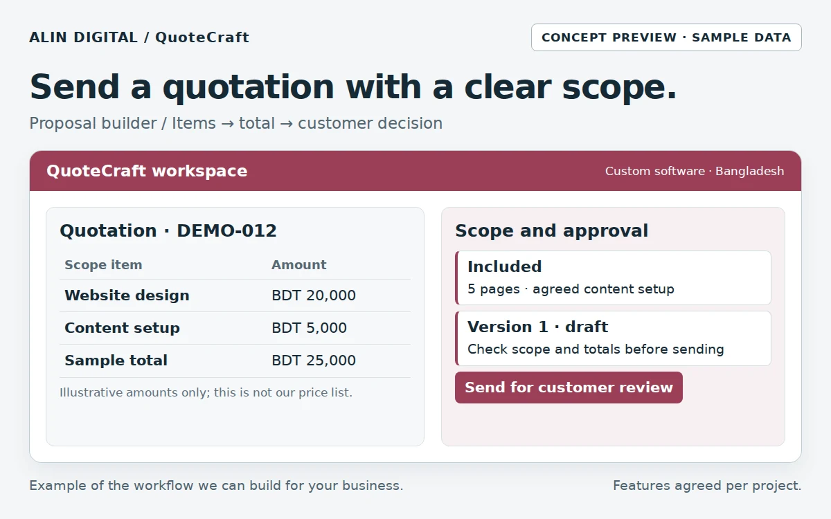 Create an itemised quotation, check totals and record the customer’s actual decision.
