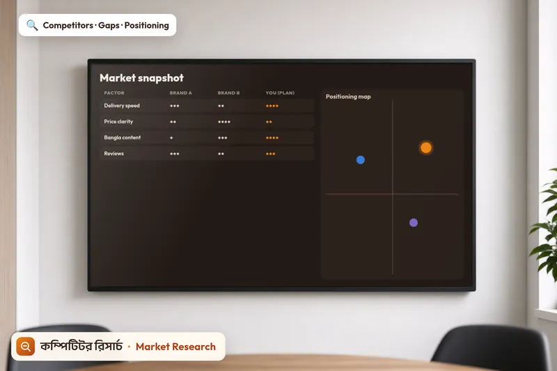 Competitor & Market Research