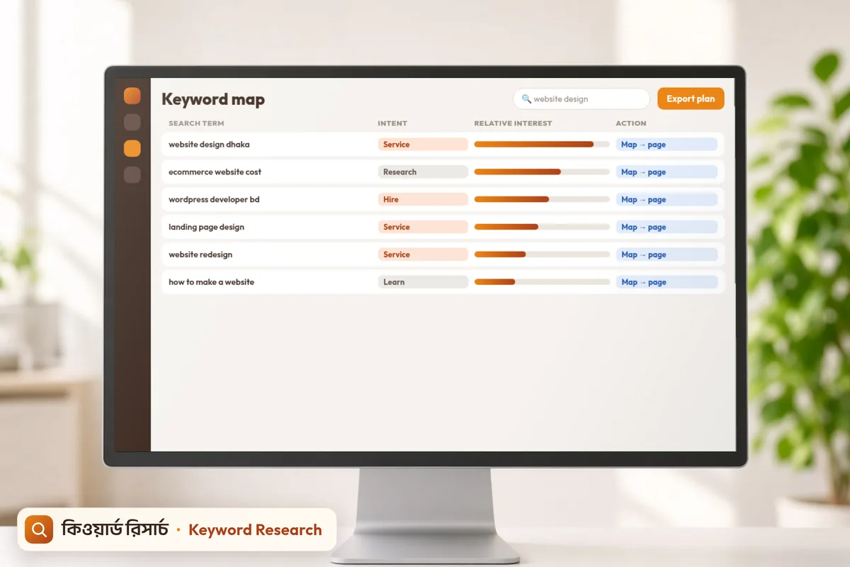 Mock-up: a desktop monitor showing a keyword map with search intent and target pages